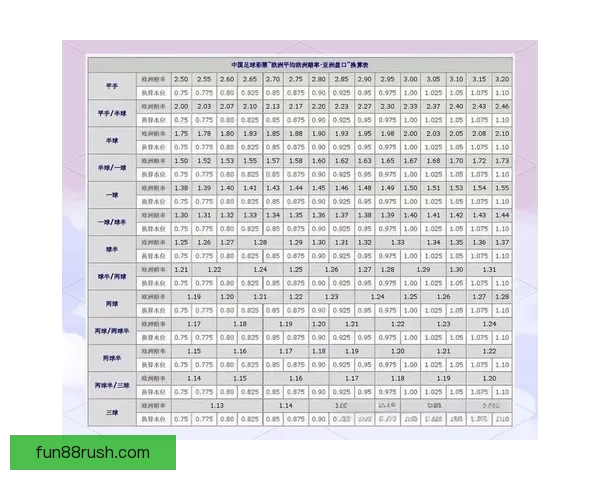 世界杯竞猜比赛盘口分析 揭秘最具潜力球队与赔率走势解析